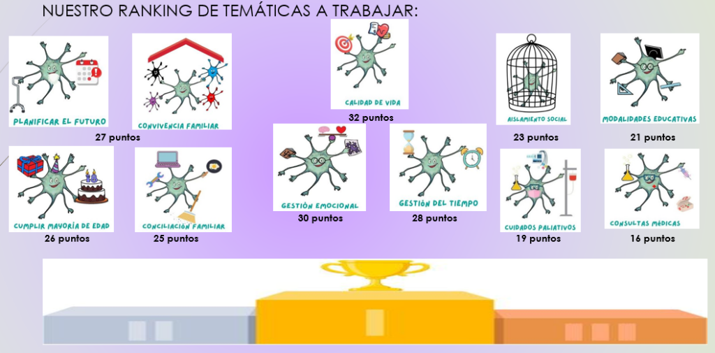Priorización de temas